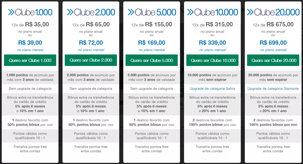 clube-de-fidelidade-tudoazul-programas-de-milhas