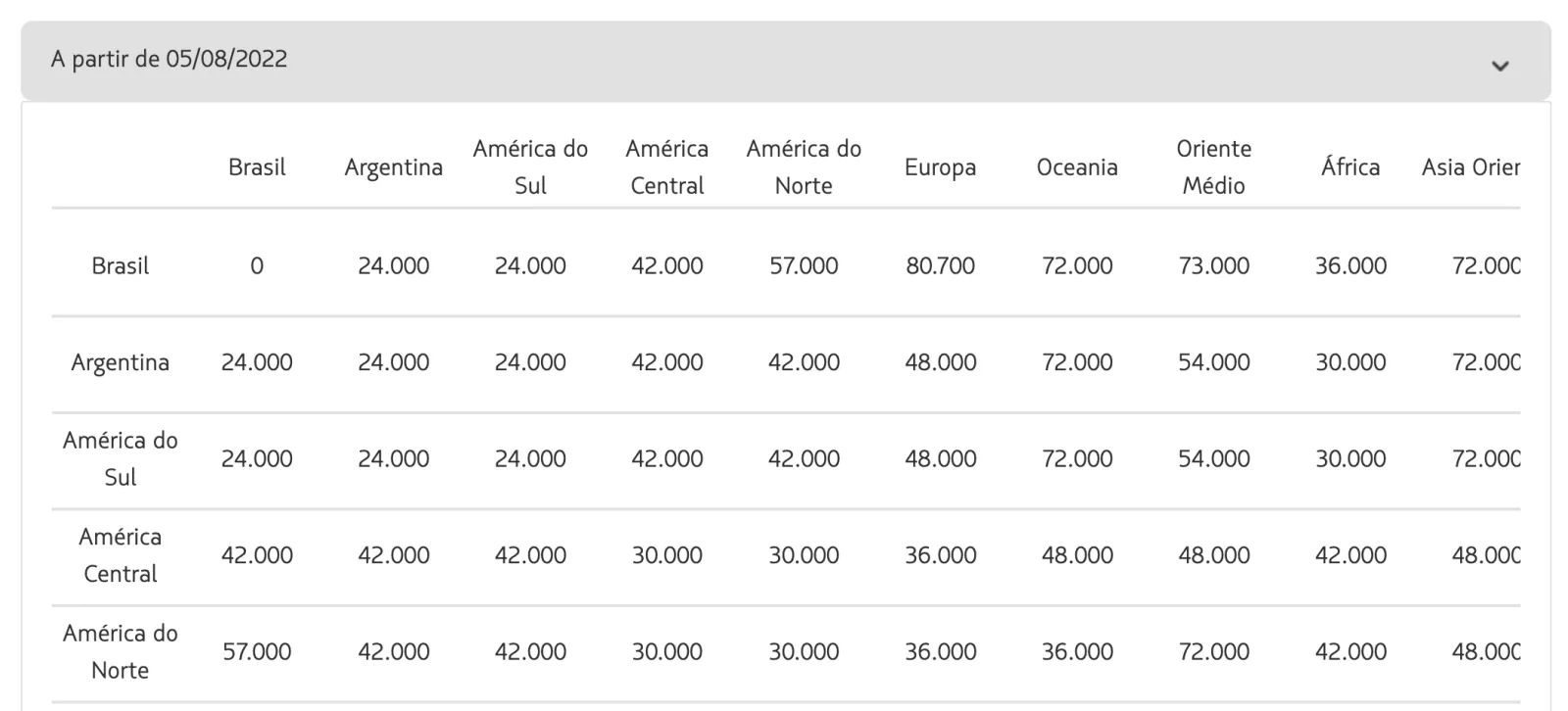 passagem aerea internacional latam pass passo 22