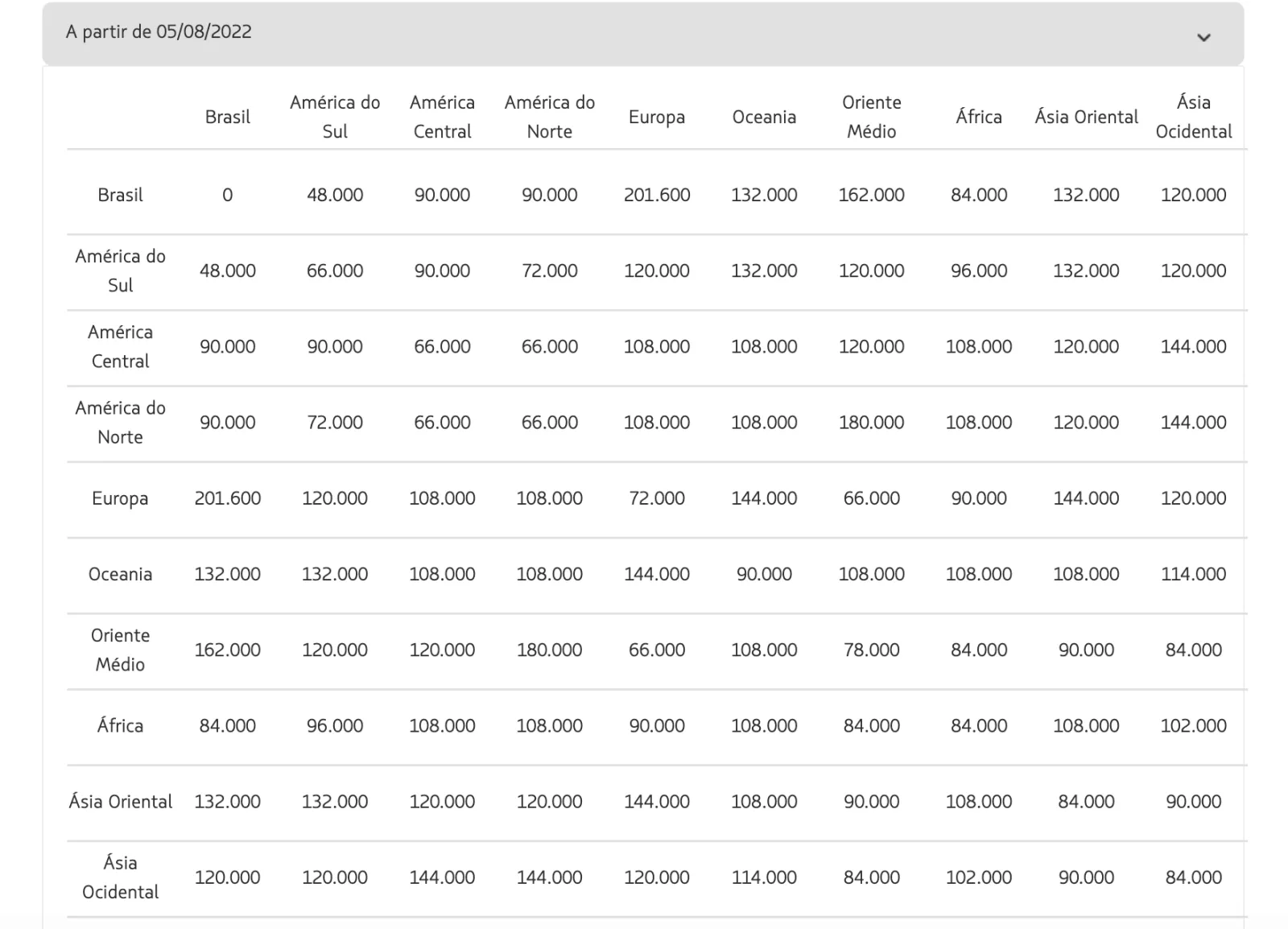 passagem aerea internacional latam pass passo 31