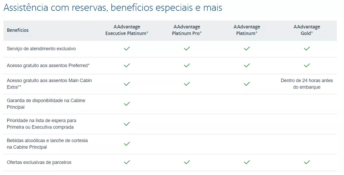 beneficios-aadvantage-loyalty-points-2