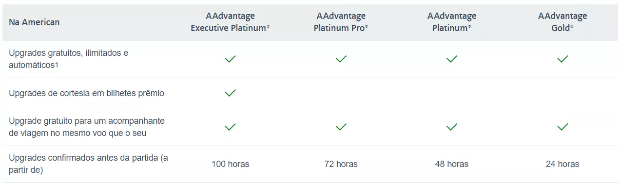 beneficios-aadvantage-loyalty-points