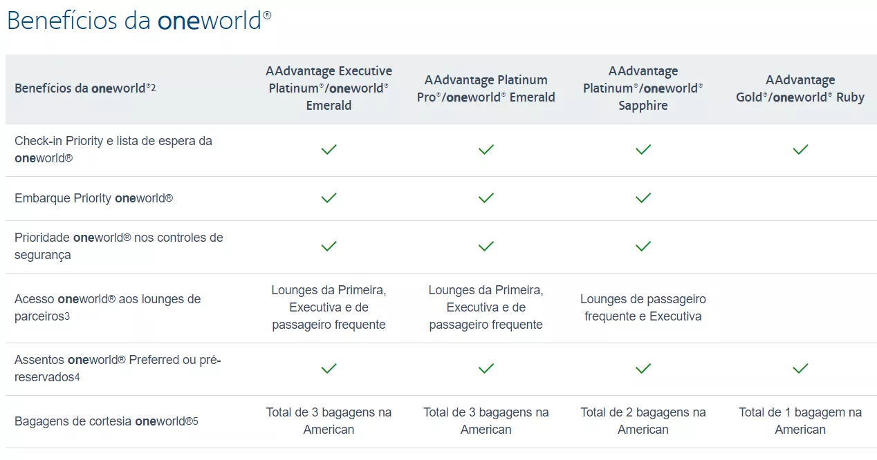 beneficios-aadvantage-loyalty-points-oneworld