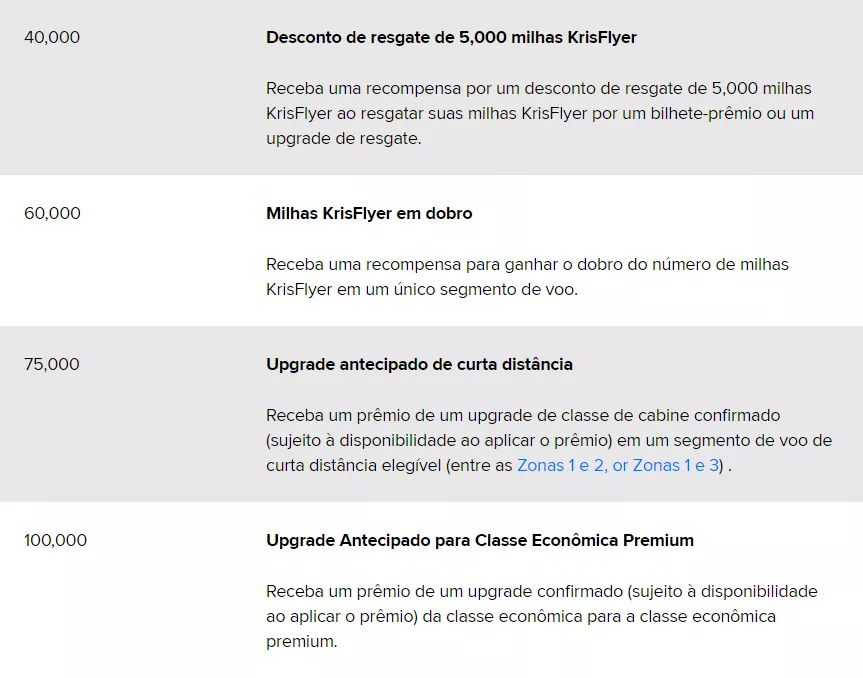 beneficios-krisflyer-millestone-2