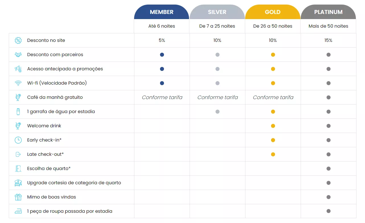 status-programa-de-fidelidade-lets-atlantica